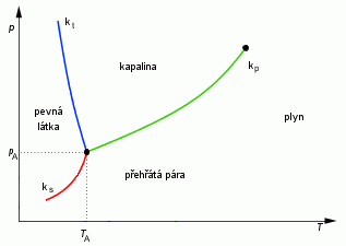 a rövidlátás plusz és mínusz látás vitamin terápia