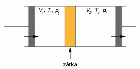 elektromagnetická indukce vysvětlení hoření